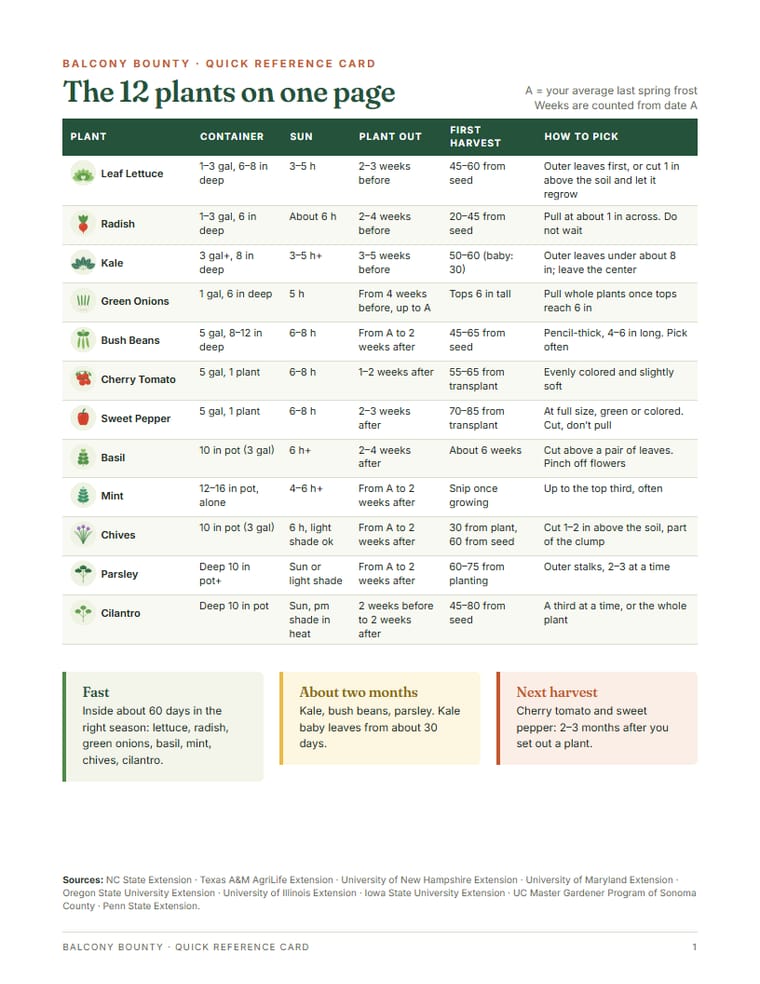 A page of the Quick Reference Card