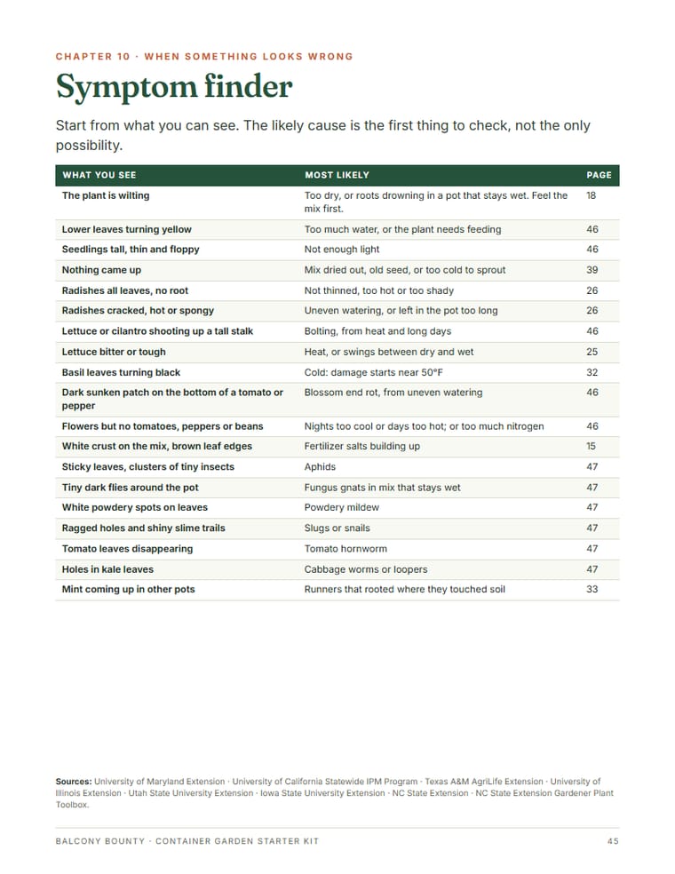 The symptom finder
