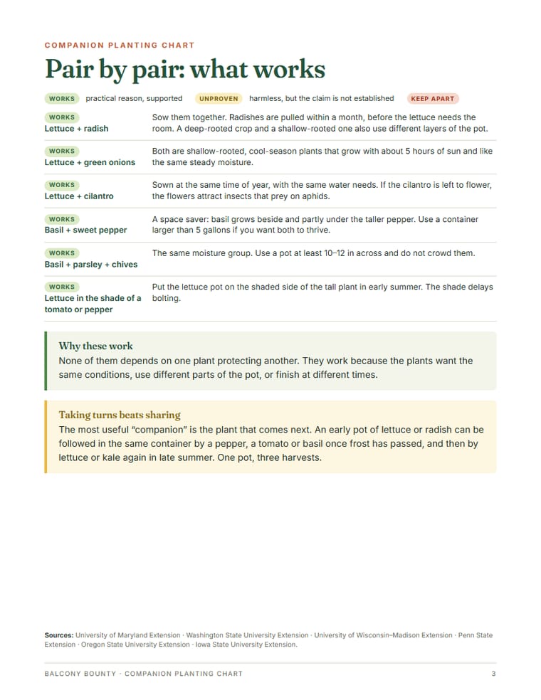 Companion chart, pair by pair